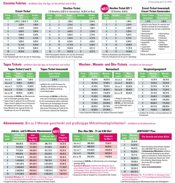 Fare overview Regensburger Verkehrsverbund