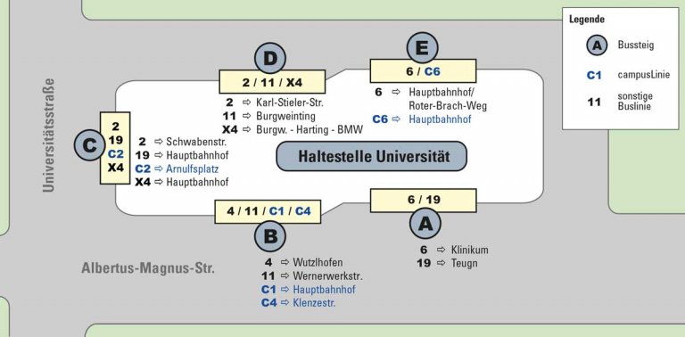 Haltestellenplan Uni Regensburg