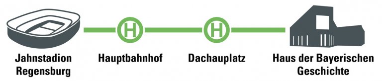 Haltestellen Jahnstadion bis HdBG als Perlenschnur