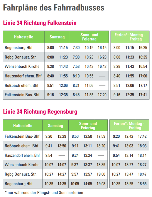 Radbus Fahrplantabelle 2026